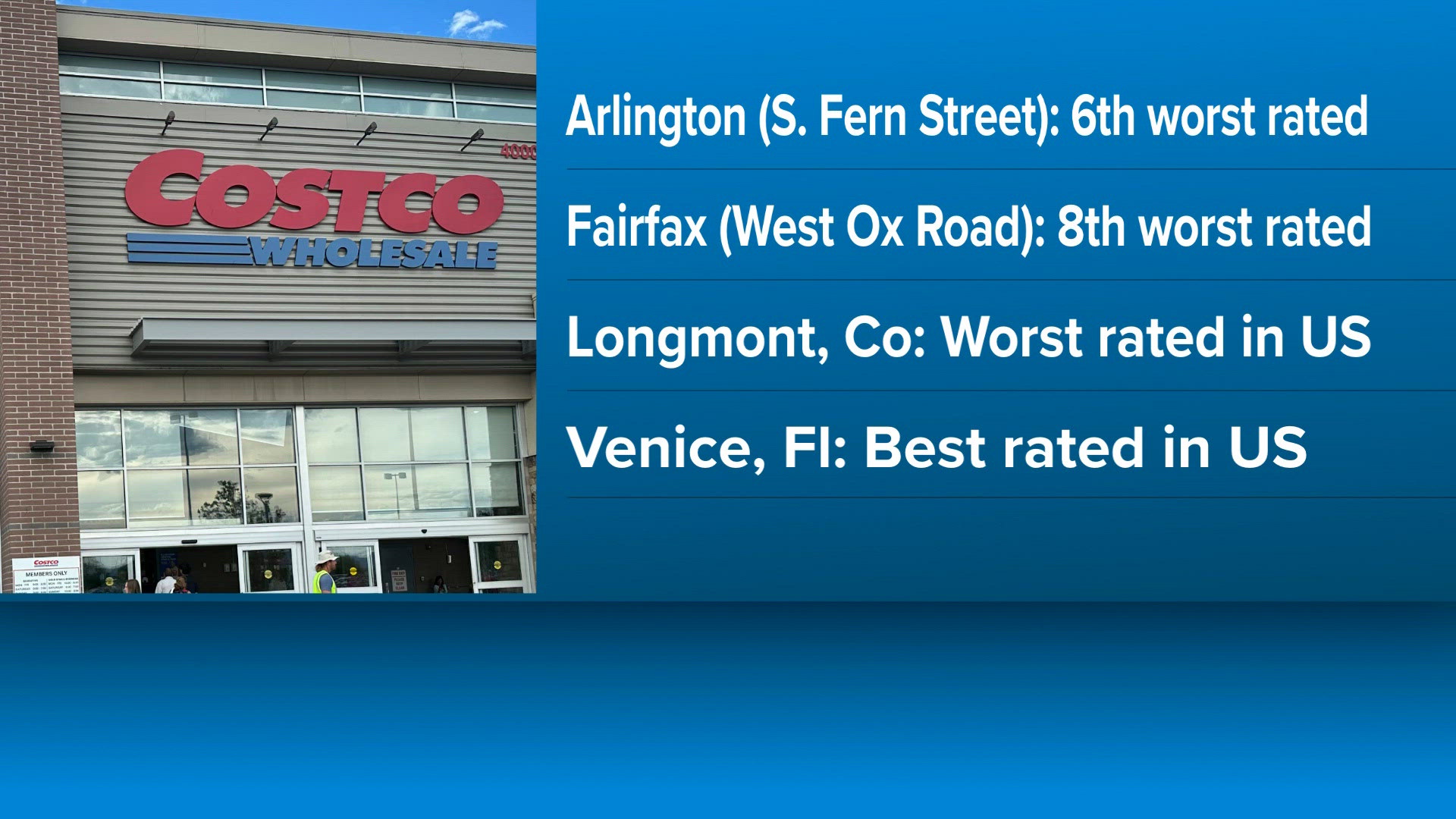 Arlington, Fairfax Costco stores rank among nation’s 10 worst-rated in Google re...