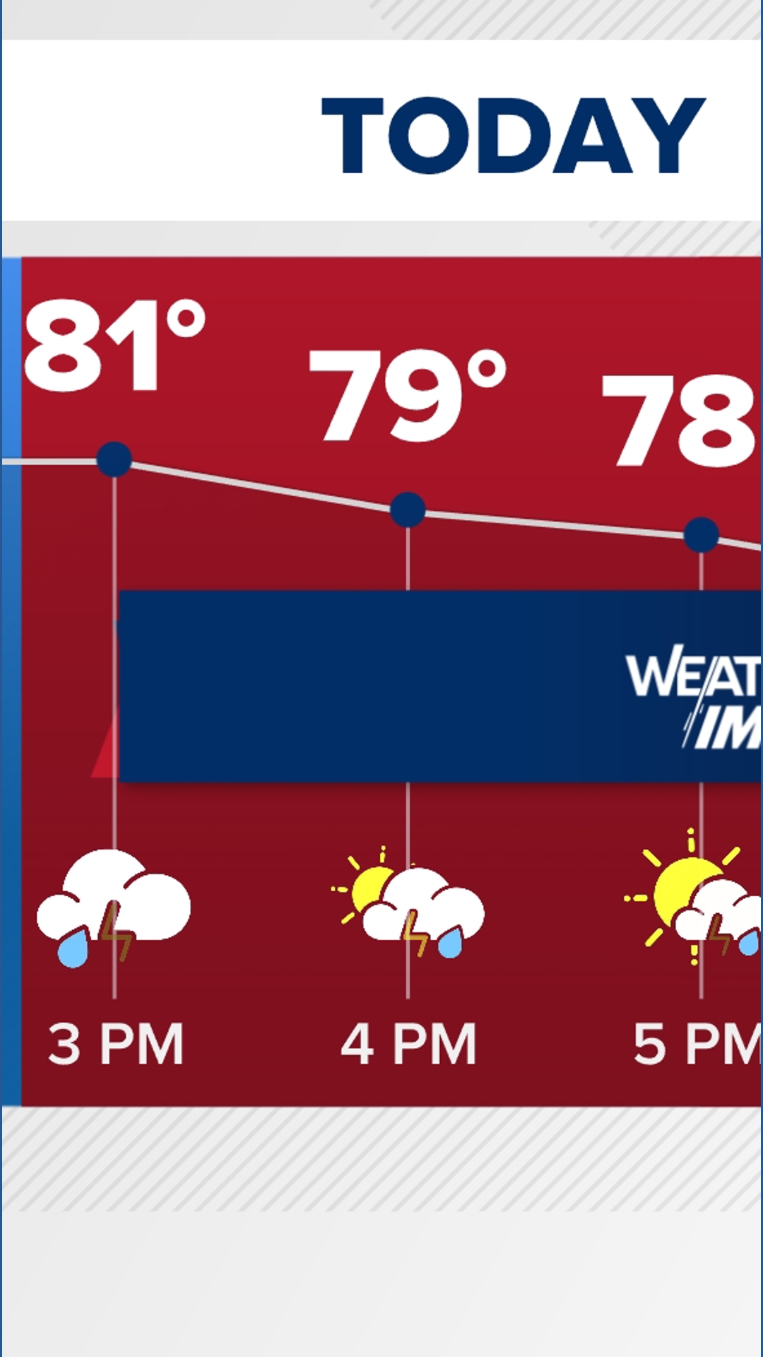 When showers and storms may impact your Friday plans | wusa9.com