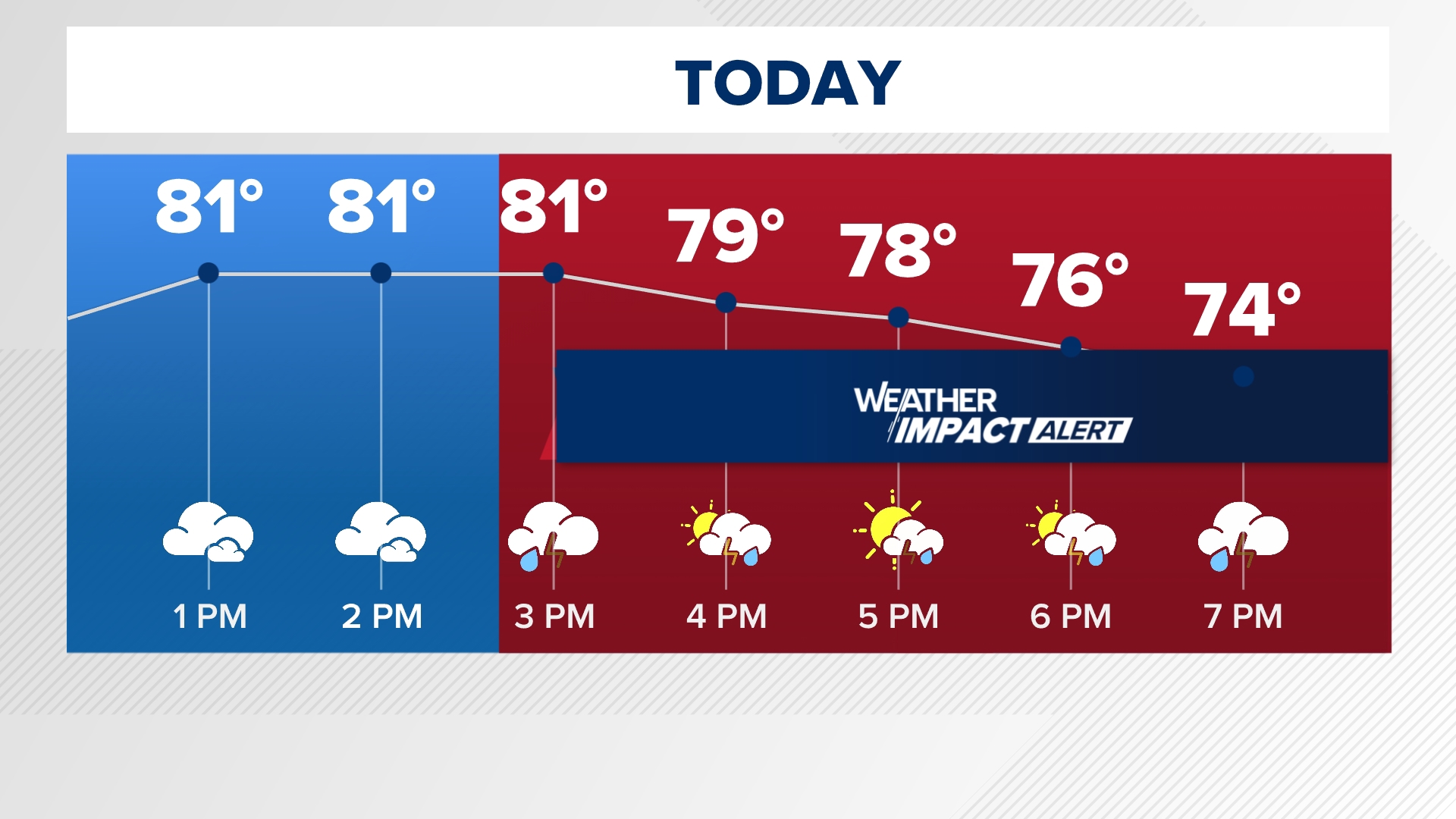 When showers and storms may impact your Friday plans | wusa9.com