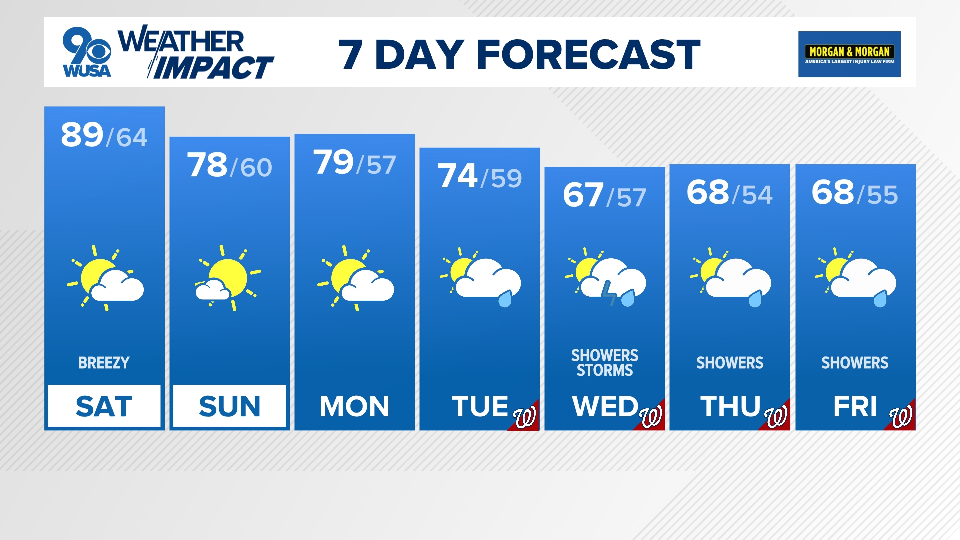 Saturday brings warm breezy weather to DC | wusa9.com