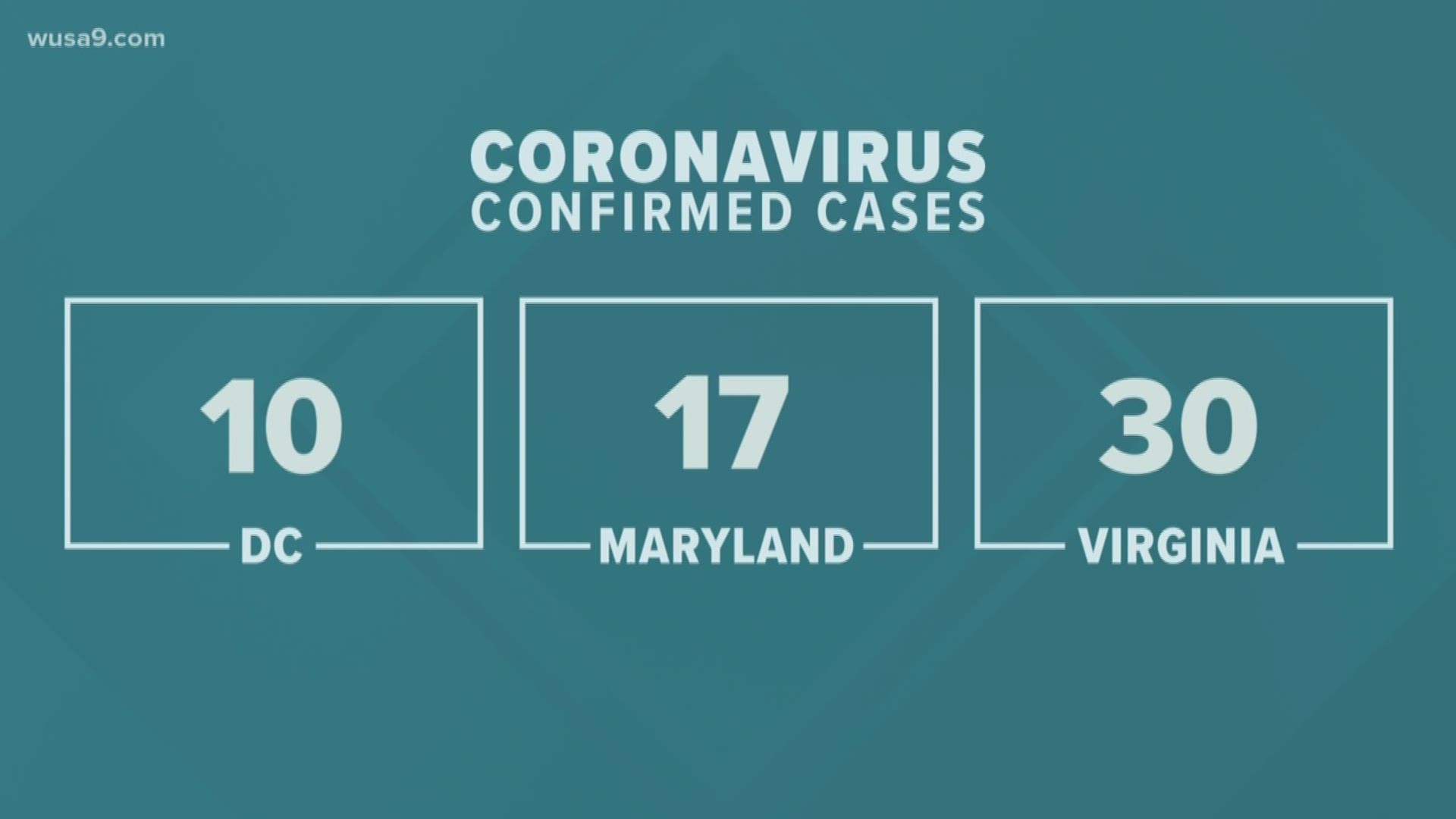We’ve learned the first three people who tested positive for the virus in Montgomery County have completed treatment and are doing well.