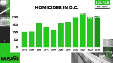 WUSA9 on X: The Washington Commanders' schedule for the 2023-2024