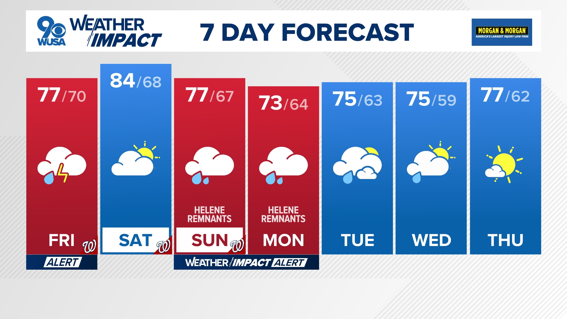 We'll feel some impacts from Helene in the DMV.