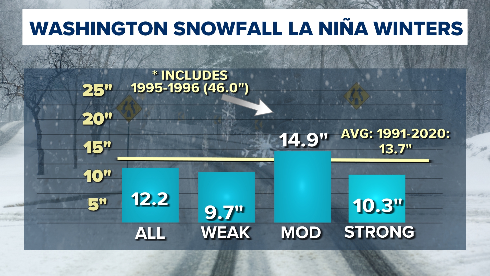 La Niña winter weather What the weather pattern means for DC