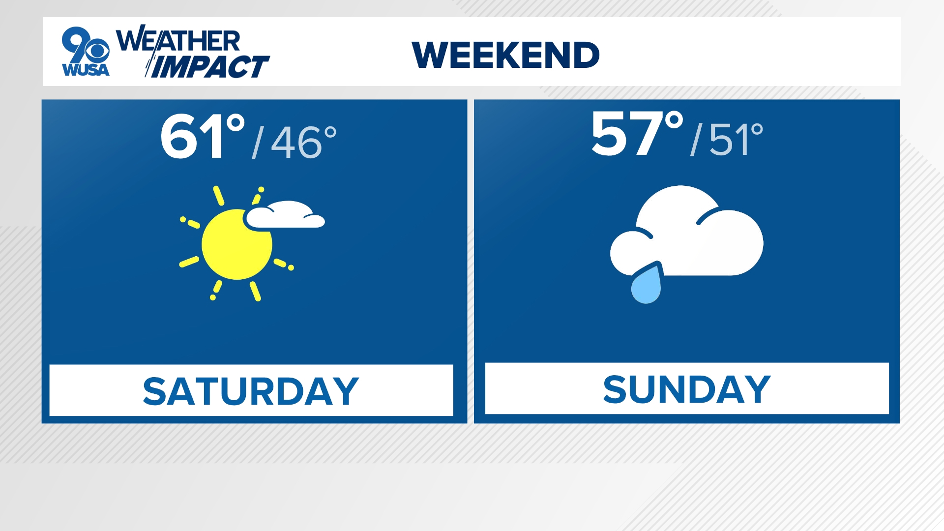 We're tracking a few showers Sunday afternoon after a record long stretch of dry weather!