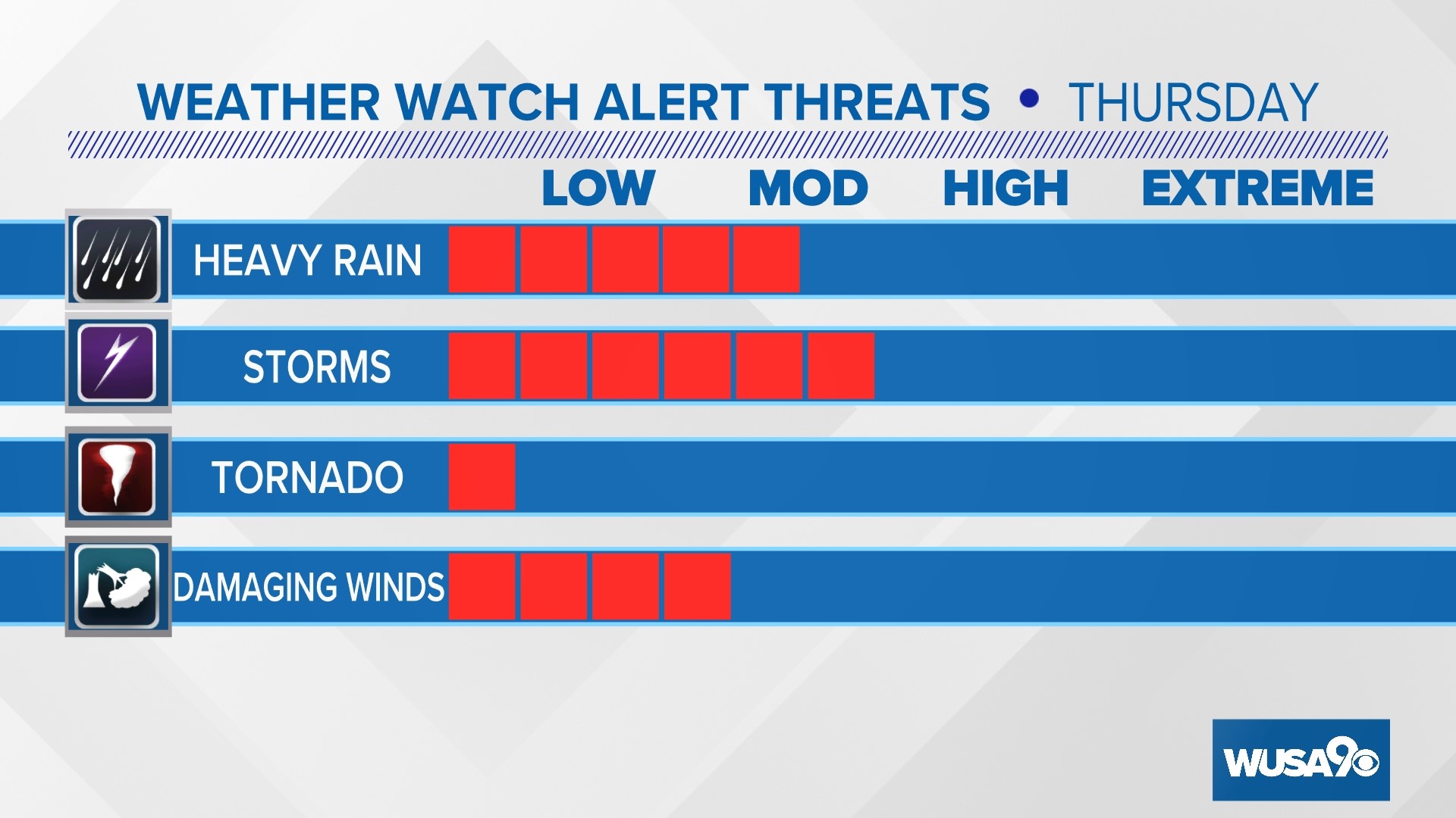 Timing strong storms Thursday in the DMV | wusa9.com