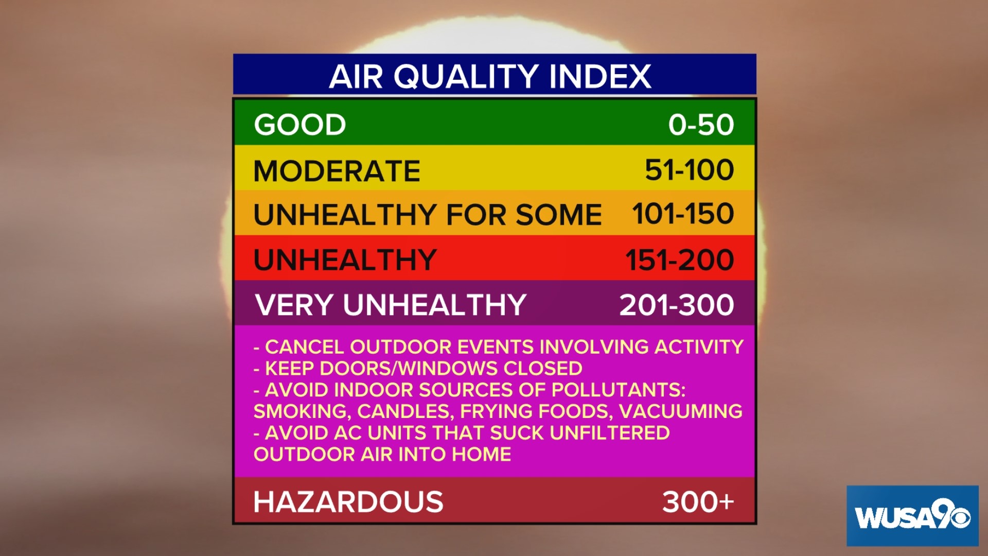 Air quality is impacted by wildfire smoke coming from Canada.