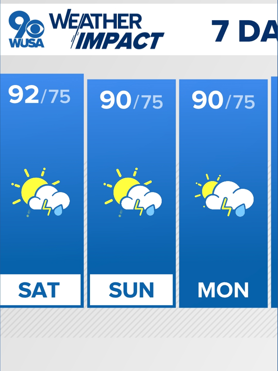 DC Forecast: Weekend storms follow humid week in DC | wusa9.com