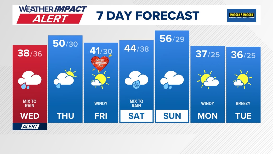 Winter storm warning for DC | How much snow is expected? | wusa9.com
