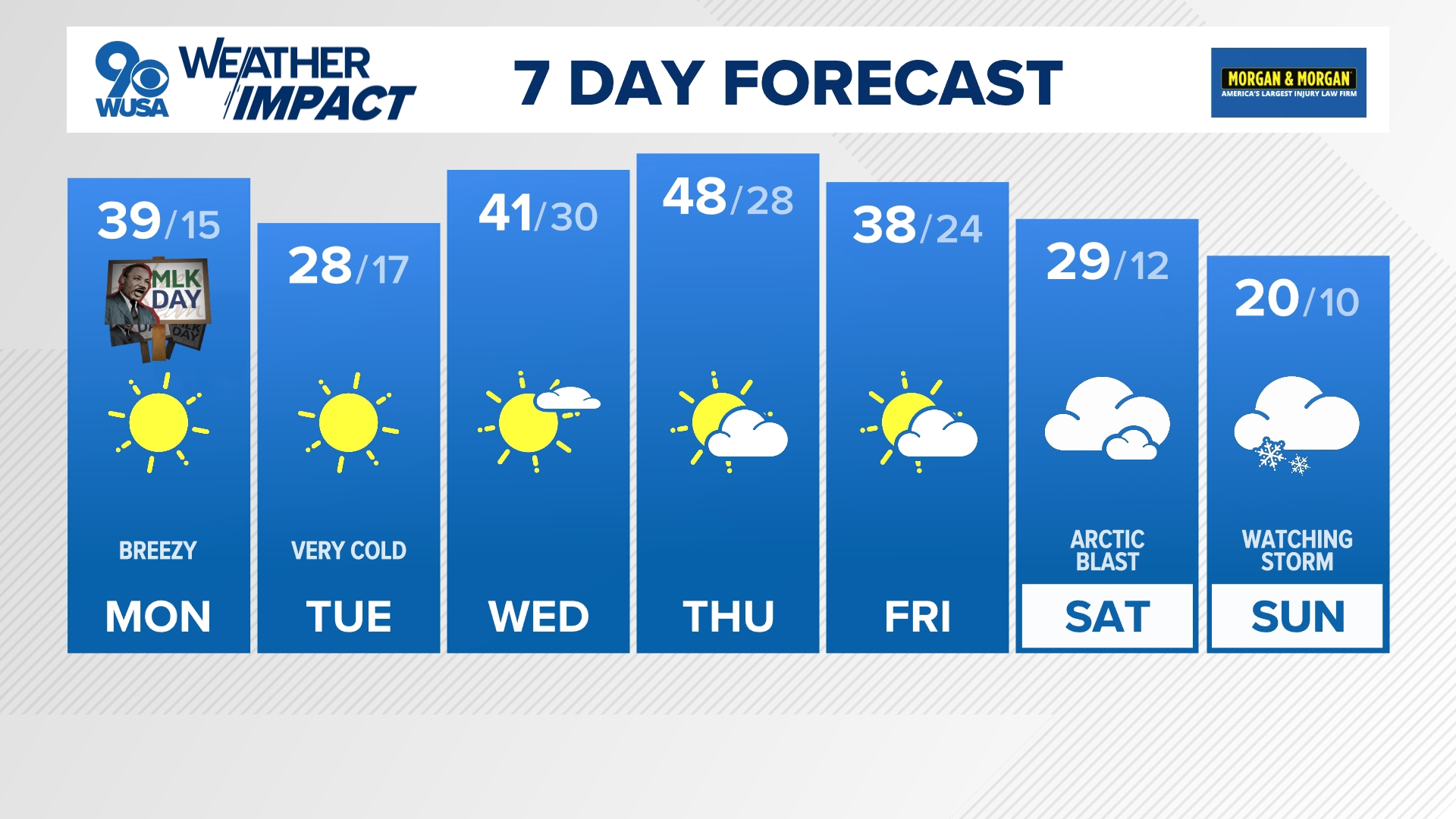 DC Forecast | Cold and breezy Monday, arctic air arrives Tuesday ...