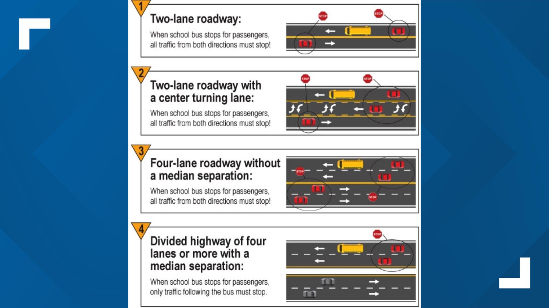 School bus safety: Rules and fines in DC, Maryland Virginia | wusa9.com