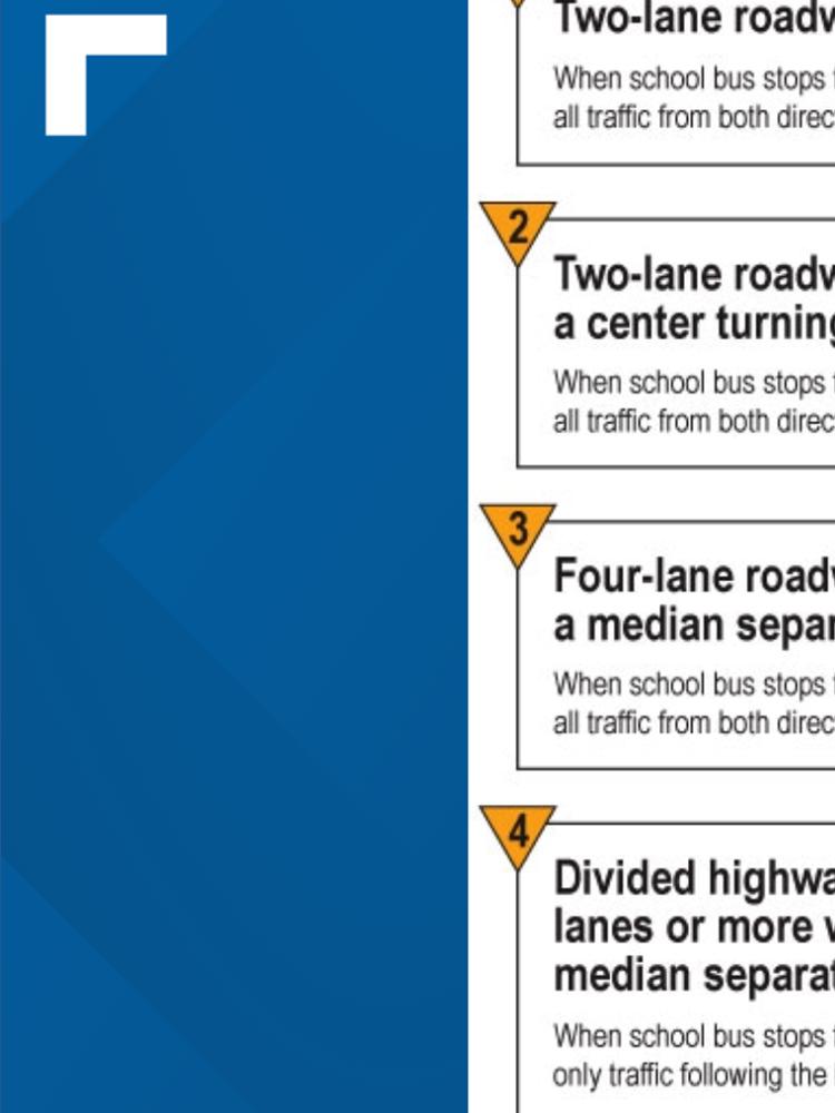 School bus safety: Rules and fines in DC, Maryland Virginia | wusa9.com