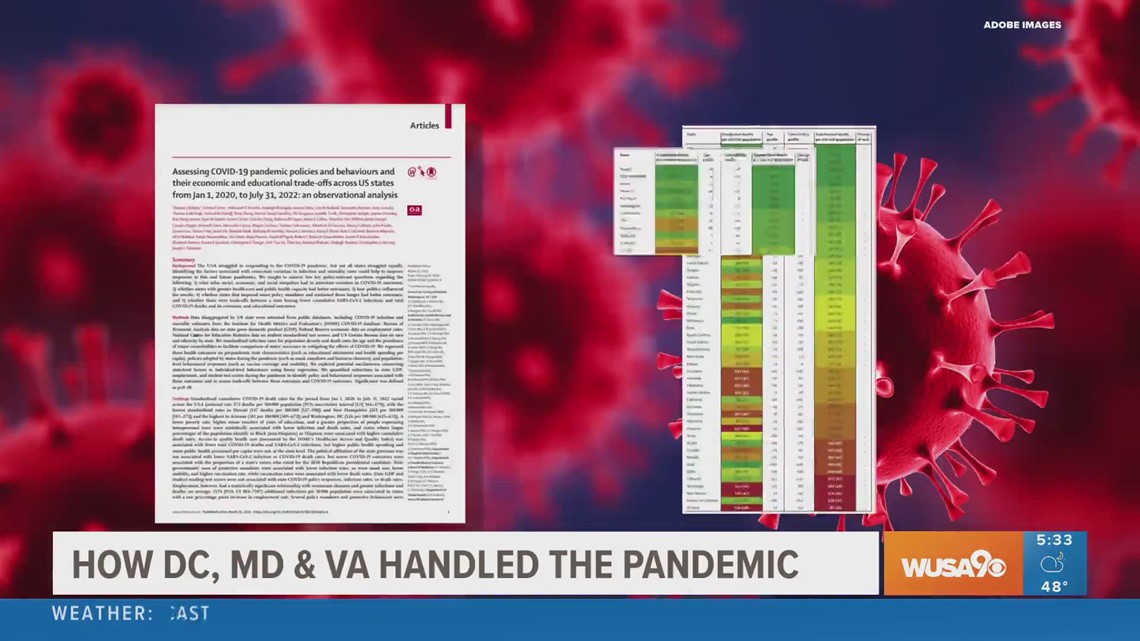 Pandemic report card is in for DC, Maryland, Virginia