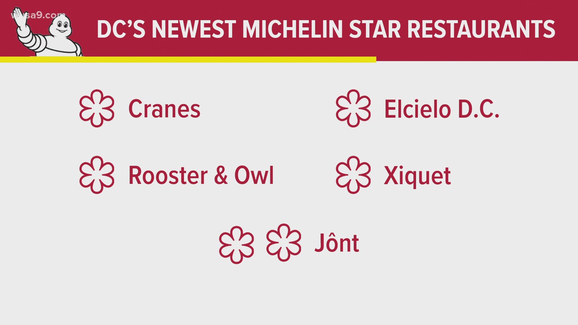 D.C. now boasts 23 restaurants with Michelin stars!