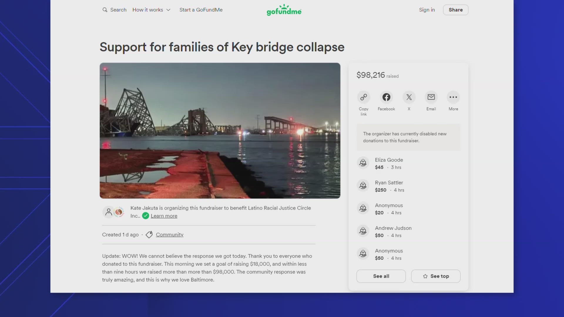 In the last 48 hours, people of the community have donated $98K to the families of those who died on the Baltimore bridge.