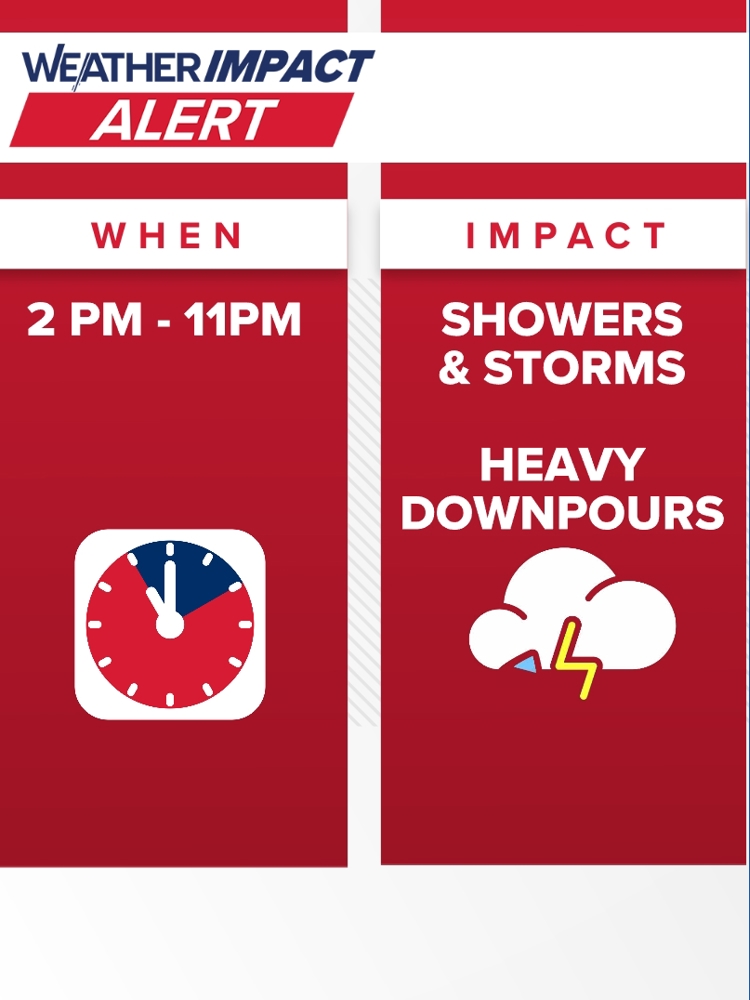 When showers and storms may impact your Friday plans | wusa9.com
