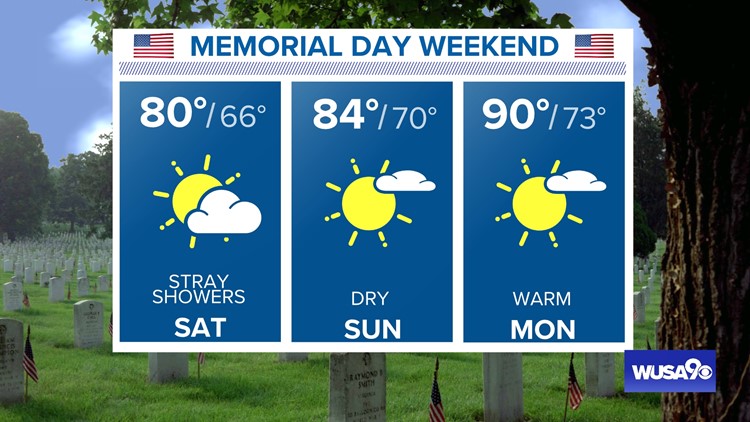 Memorial Day weekend weather: heat is on the way