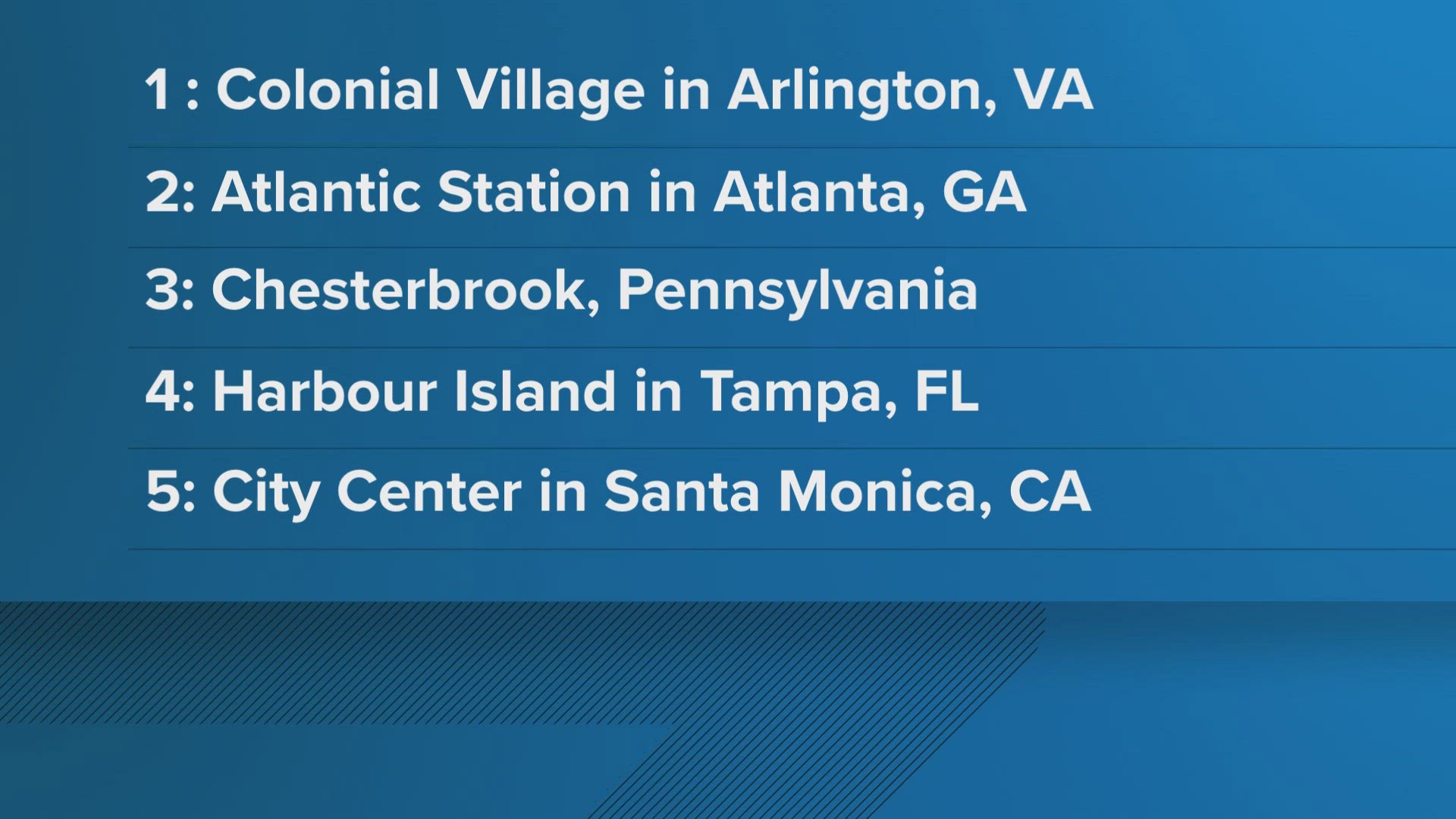 The ranking weighs things like the quality of local schools... crime rates... housing trends and access to amenities.