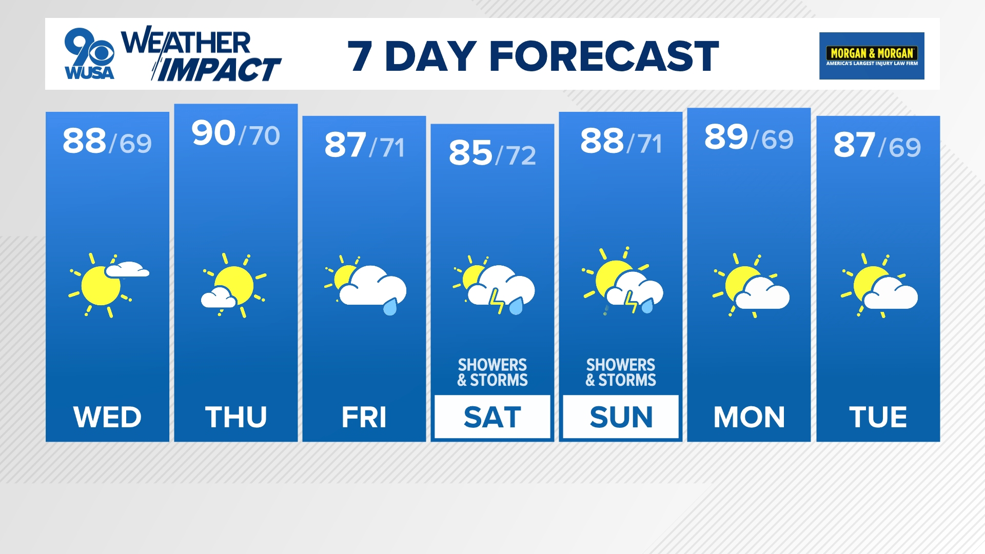 DMV Morning Forecast Aug. 14, 2025 Another nice day ahead