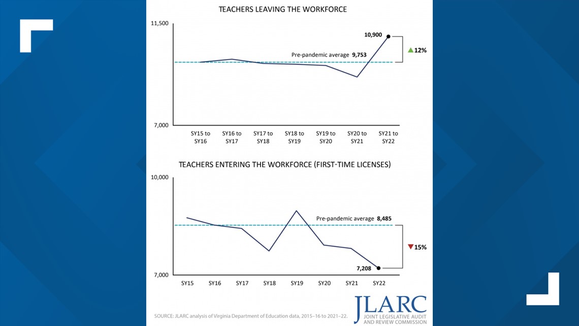 Final Report - Virginia Joint Legislative Audit and Review