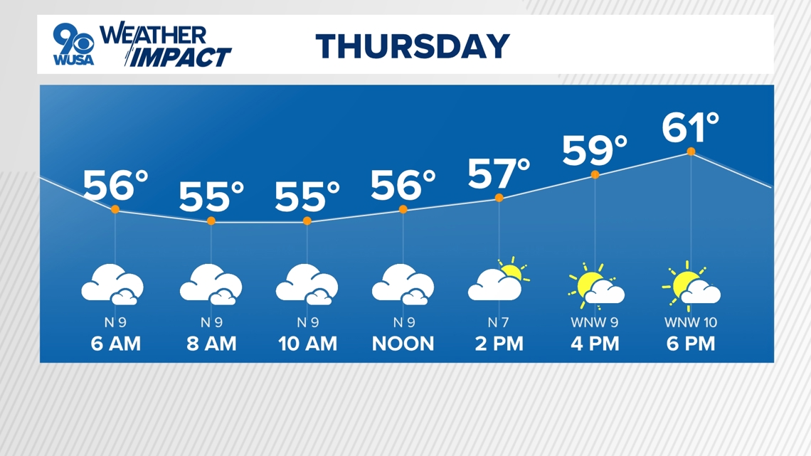 DC Forecast | Nice Friday forecast before some weekend showers & storms