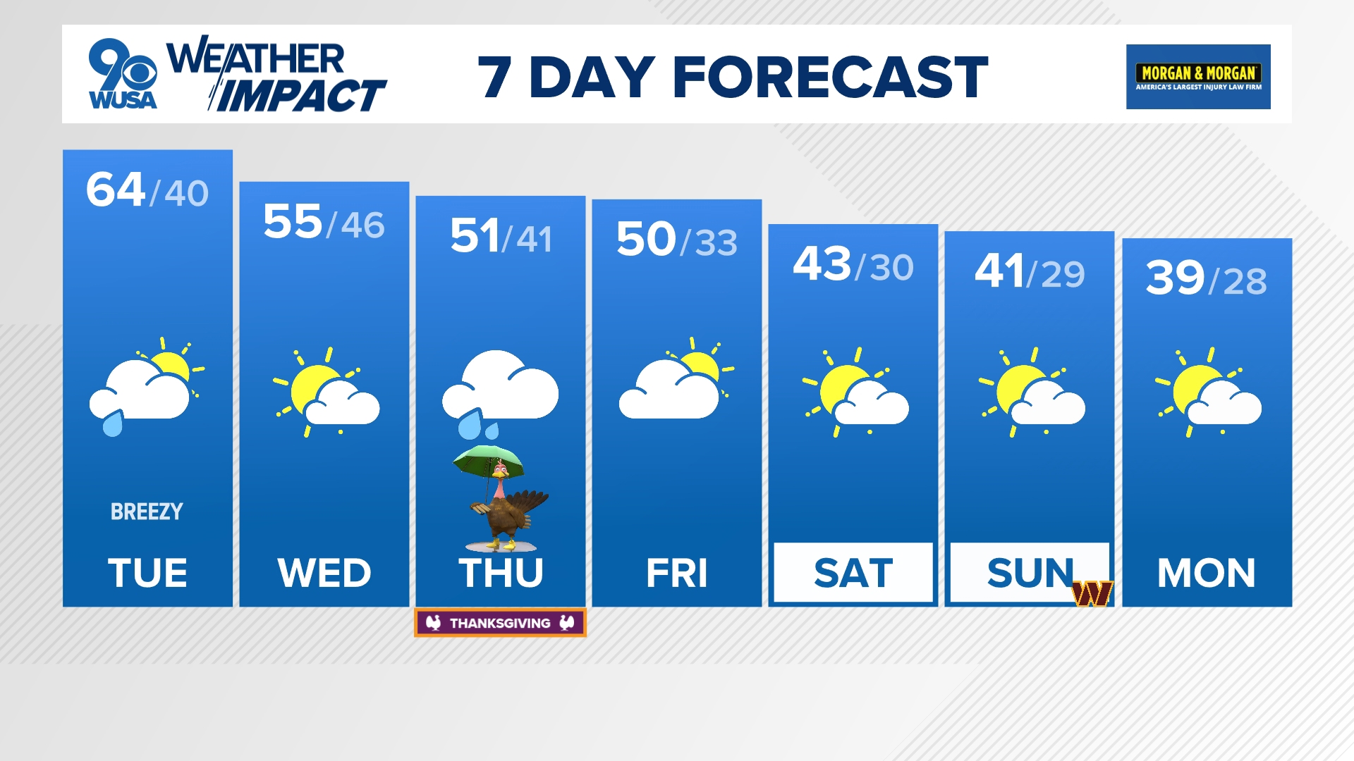 Thanksgiving is shaping up to have a wet start and cloudy afternoon with chilly temperatures. 