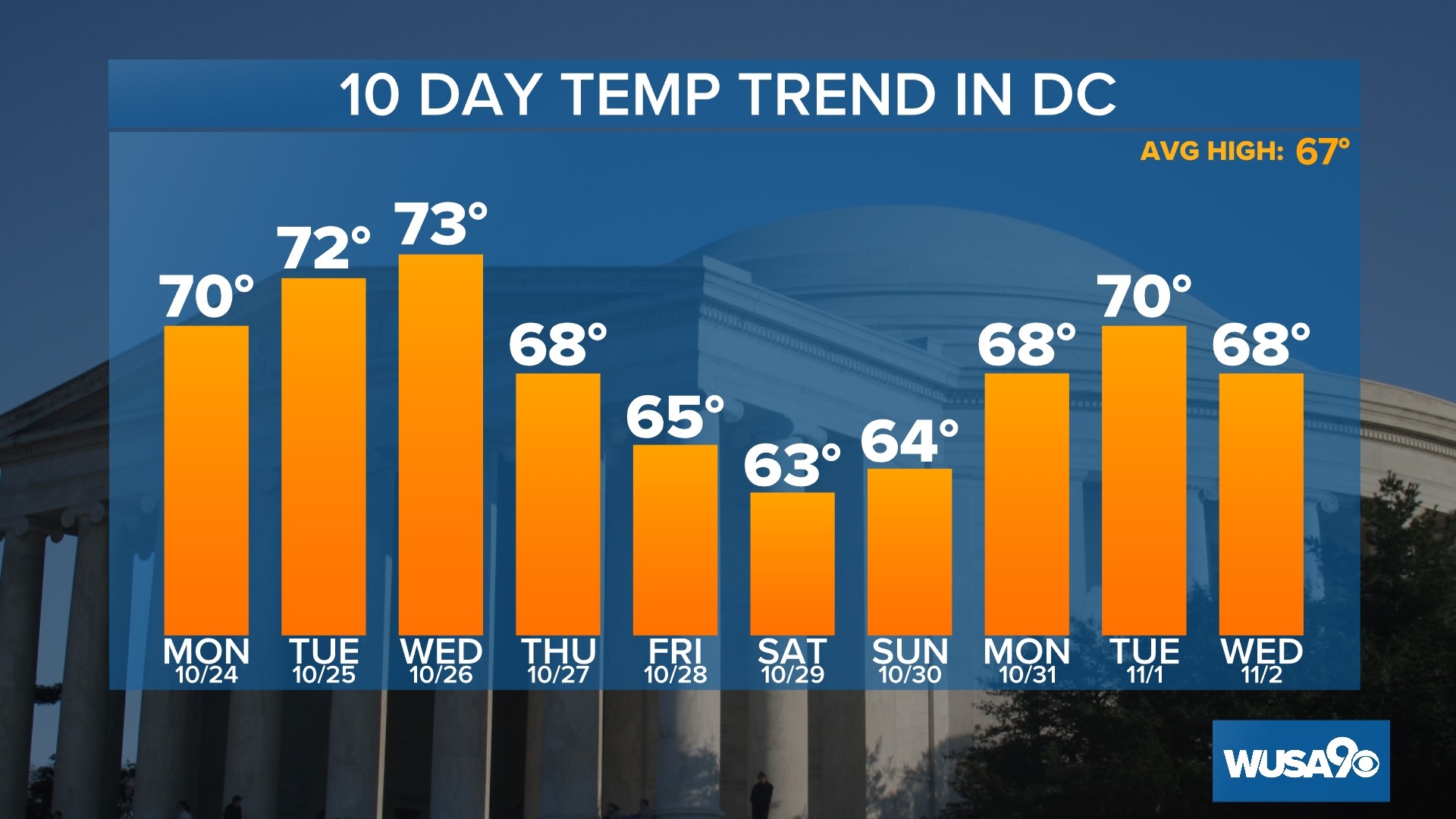Zipcar brings more locations, office to DC