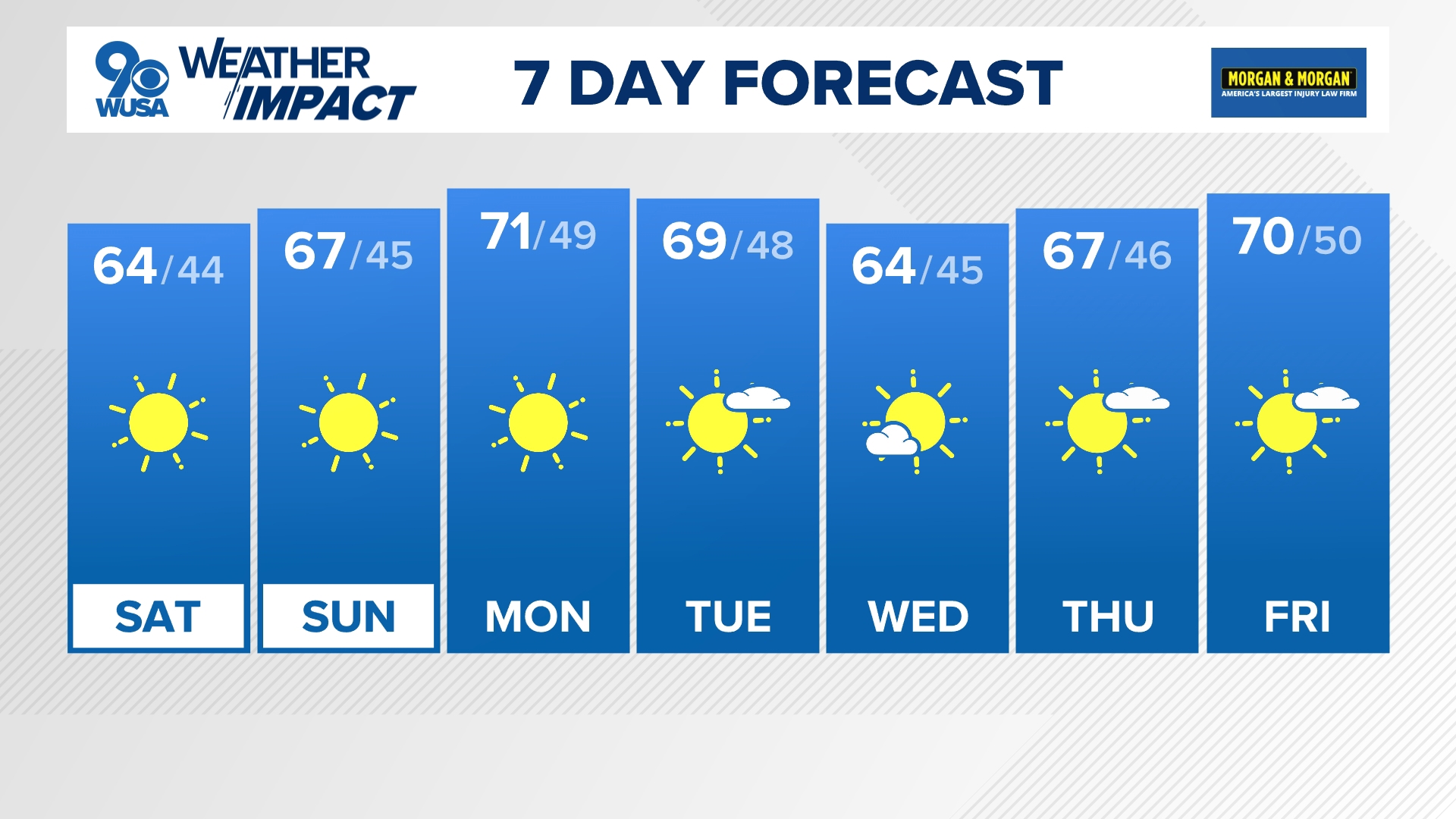 DC Forecast | Fabulous fall weekend with highs in the 60s | wusa9.com