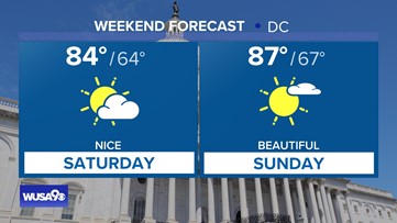Tracking a.m. showers and p.m. storms Friday