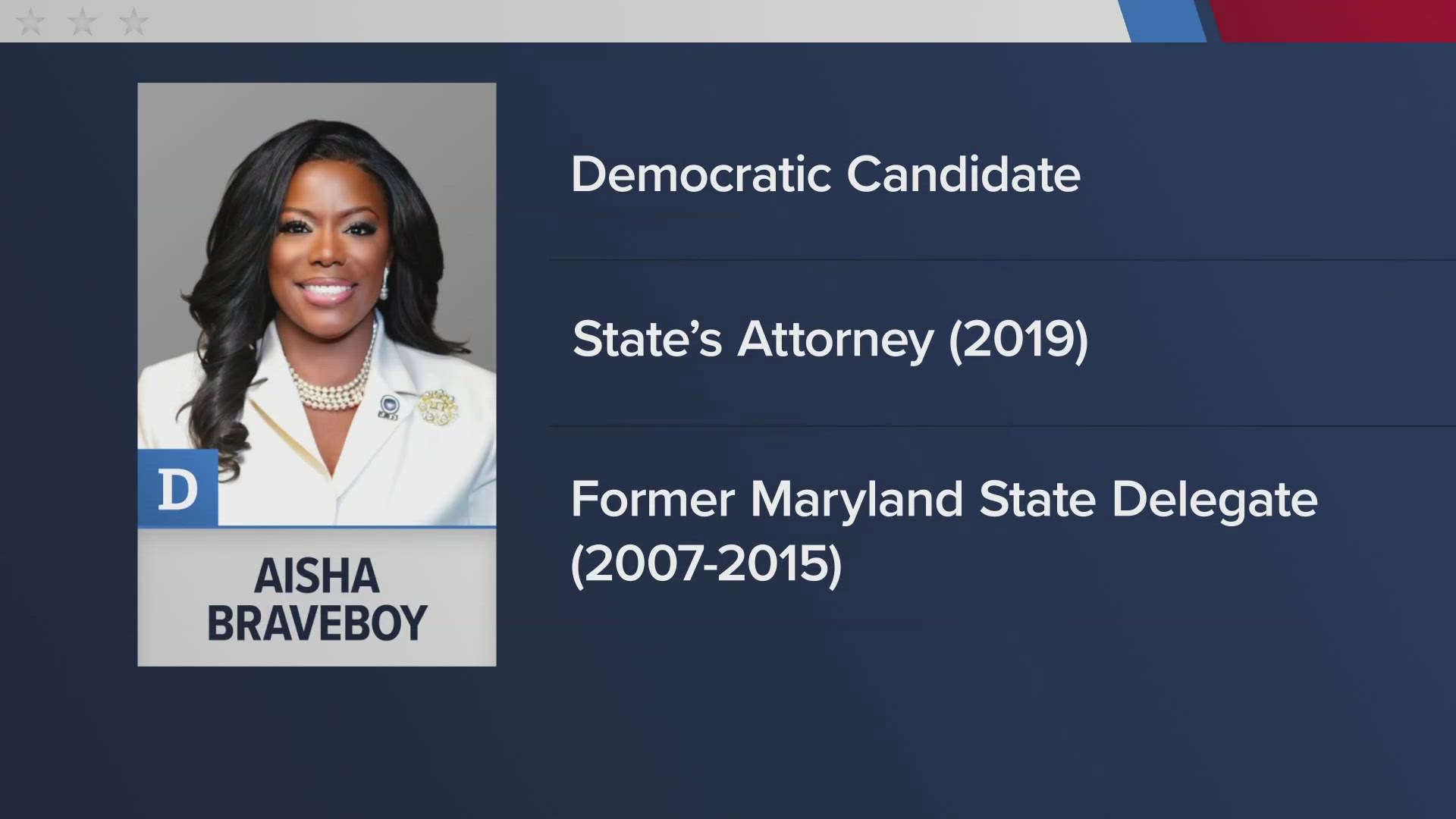 Braveboy is the current State's Attorney of Prince George's County. 