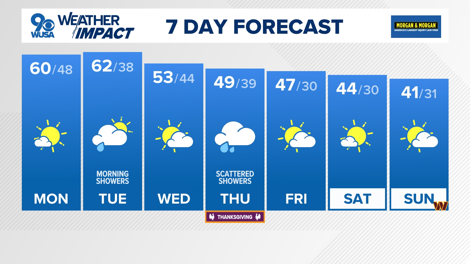 Monday will be beautiful with sunny skies and warm temperatures!