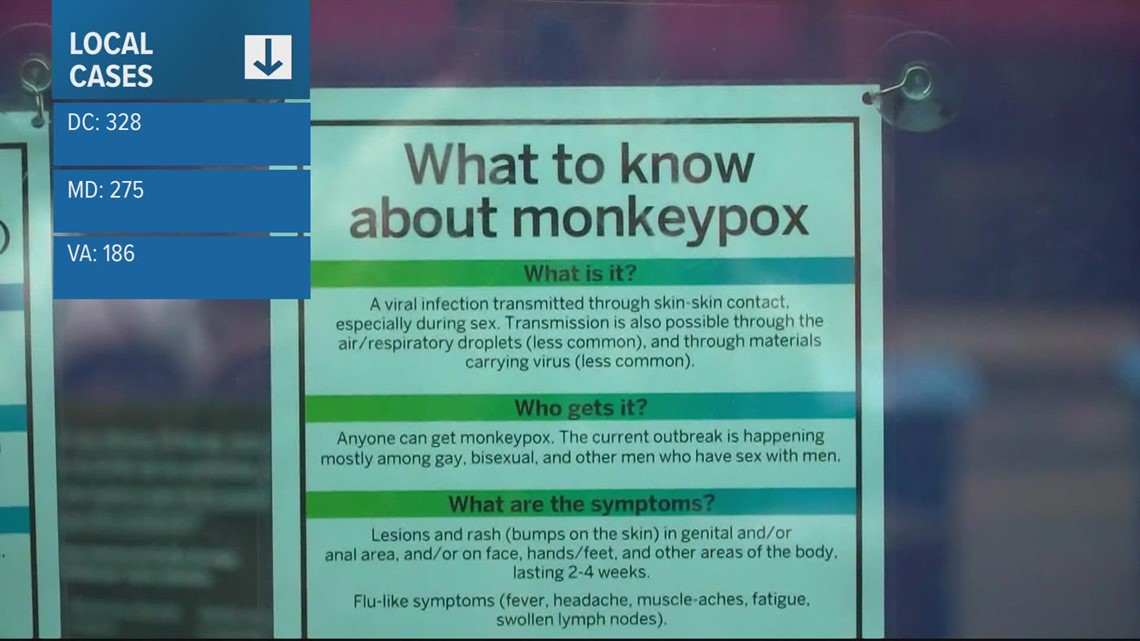 Councilmembers want DC Health to offer more monkeypox information