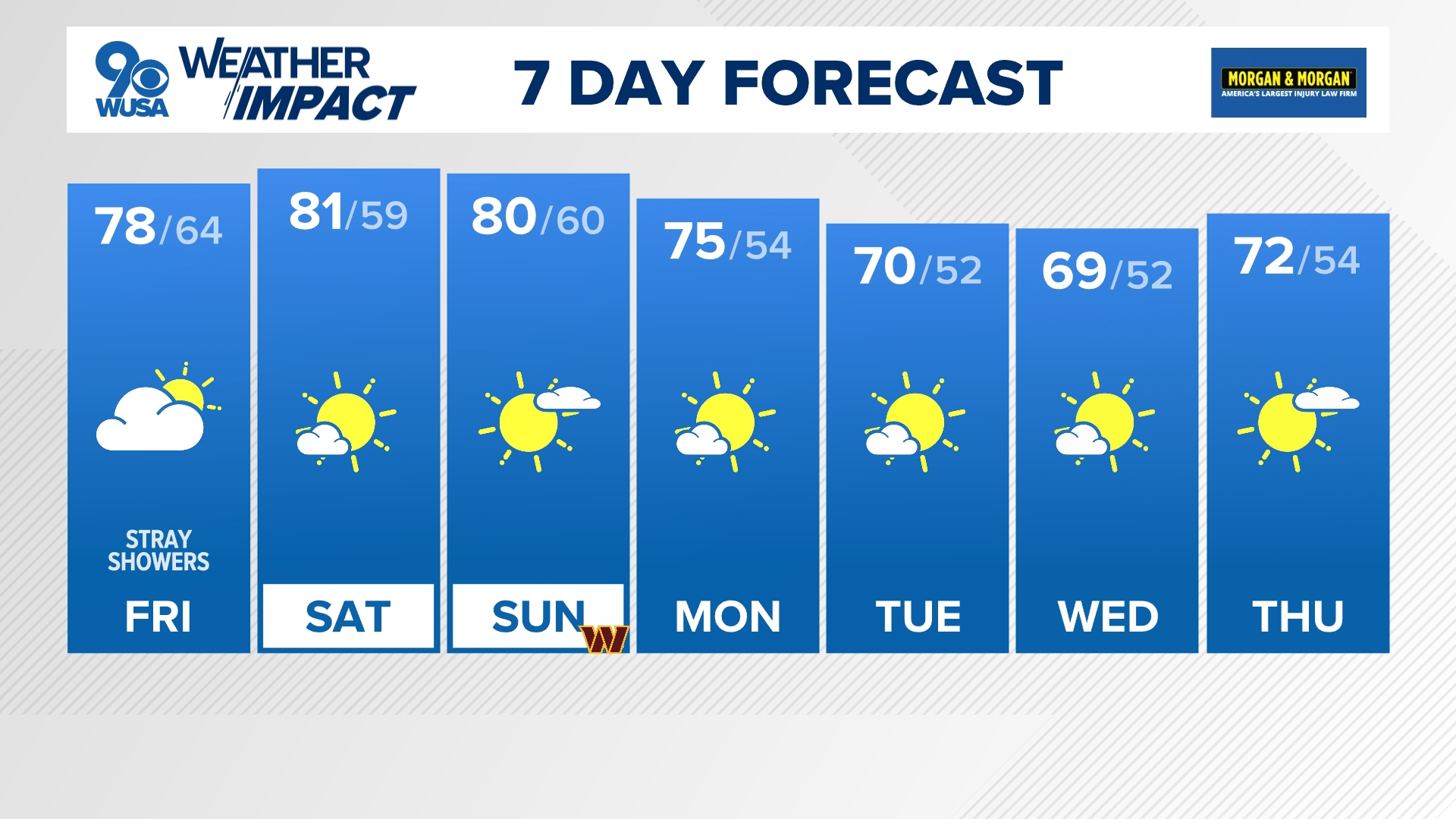 Most of Friday will be dry and the weekend will be nice and bright!