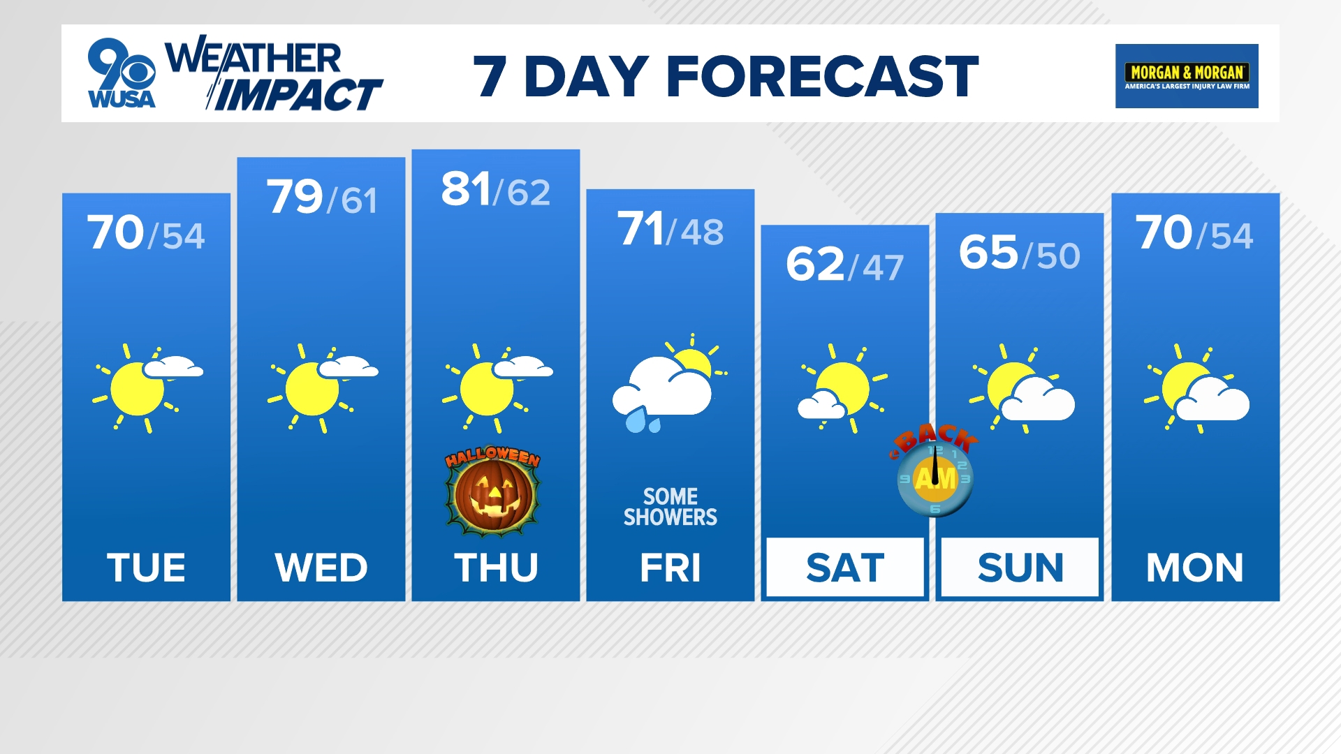 Highs around 80 degrees on Halloween.