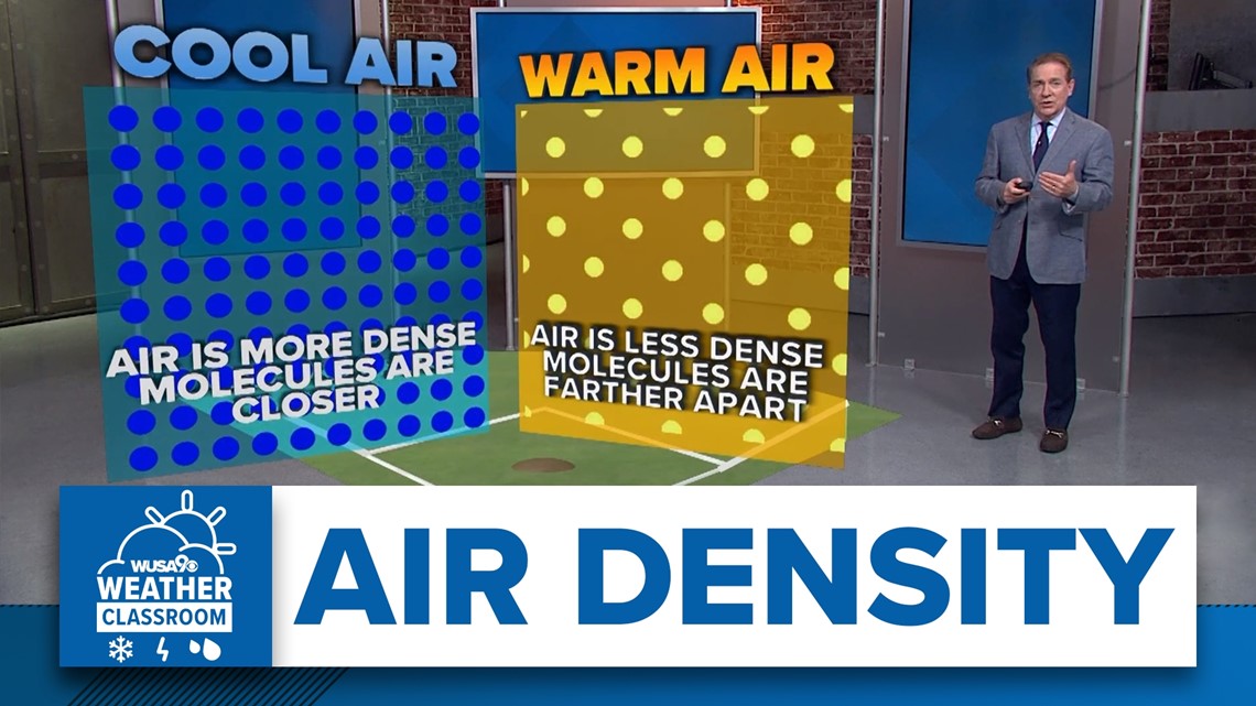 Air Density and Temperature | WUSA9 Weather Classroom