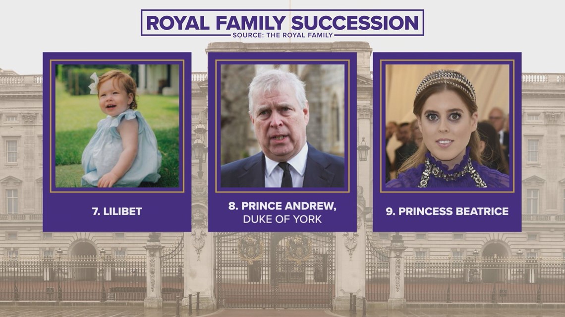 What happens next in the Royal Family?