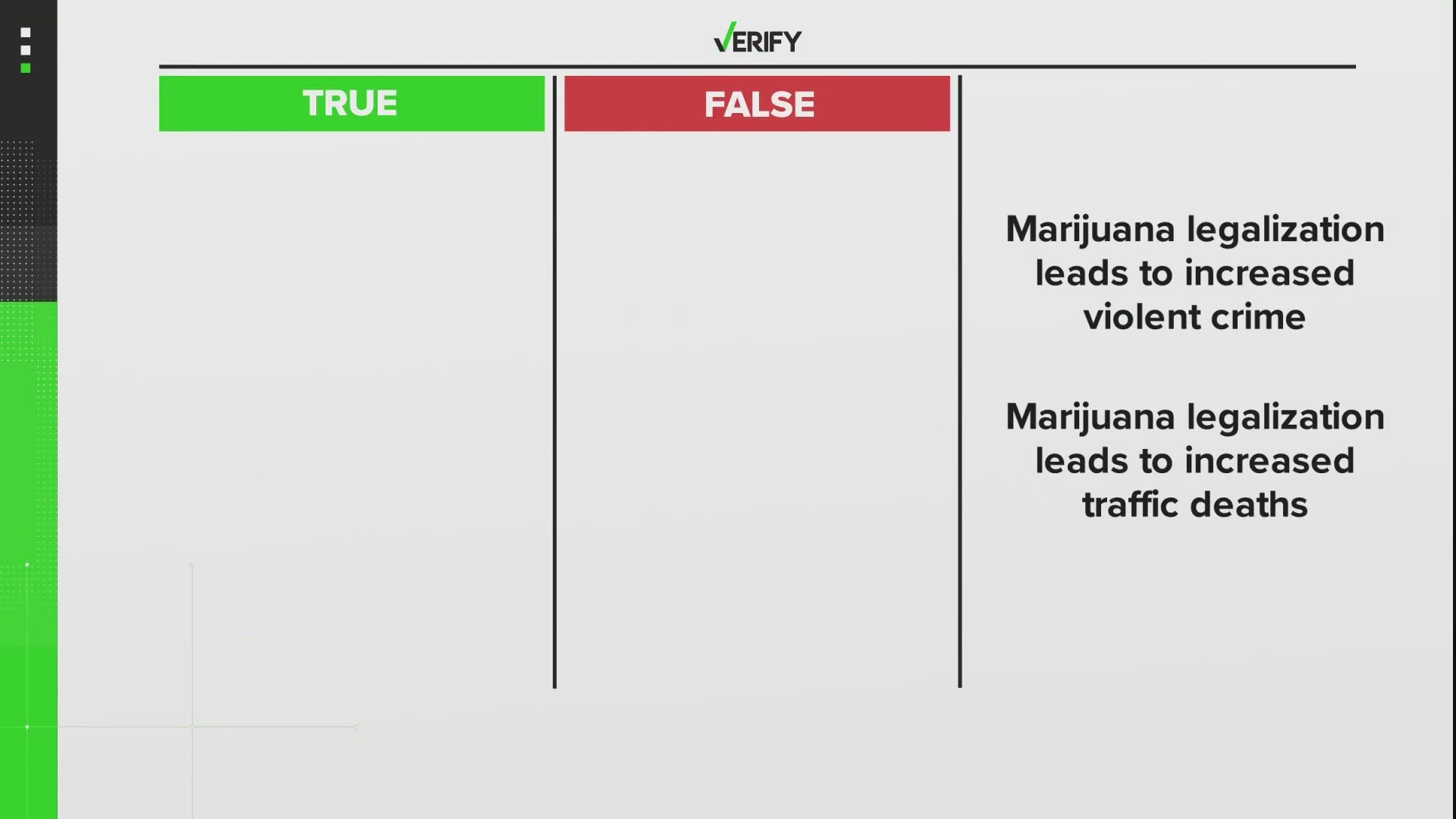 Virginia's governor gave several reasons why he opposed creating a recreational marijuana market. We look into two of his claims.