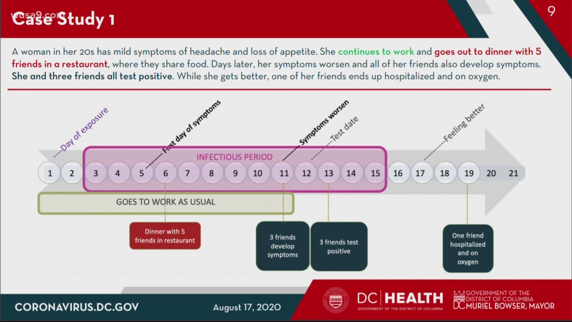 The coronavirus impact on the DMV continues. Here are the latest updates.