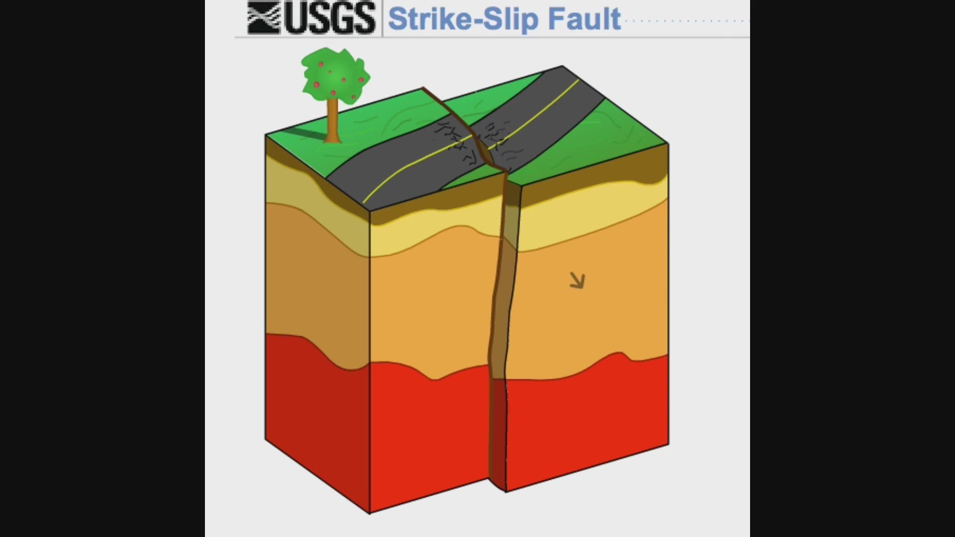 Strike Slip fault visual