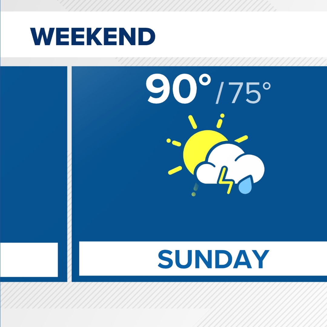 DC Forecast: Weekend storms follow humid week in DC | wusa9.com