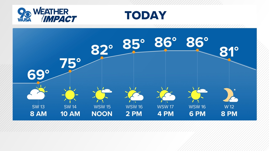 Saturday brings warm breezy weather to DC | wusa9.com