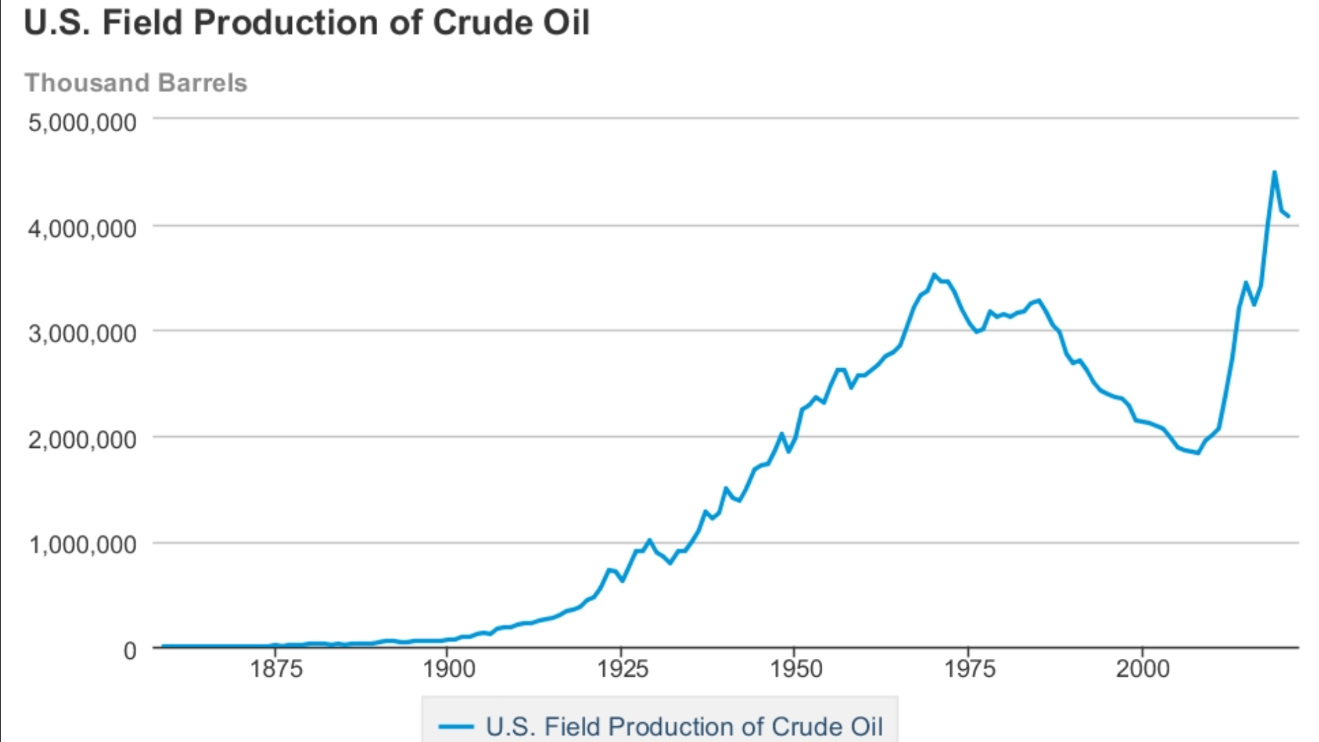 how-much-oil-does-u-s-produce-compared-to-russia-wusa9