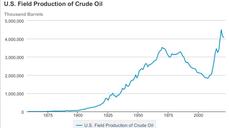 How Many Years Of Oil Does The United States Have
