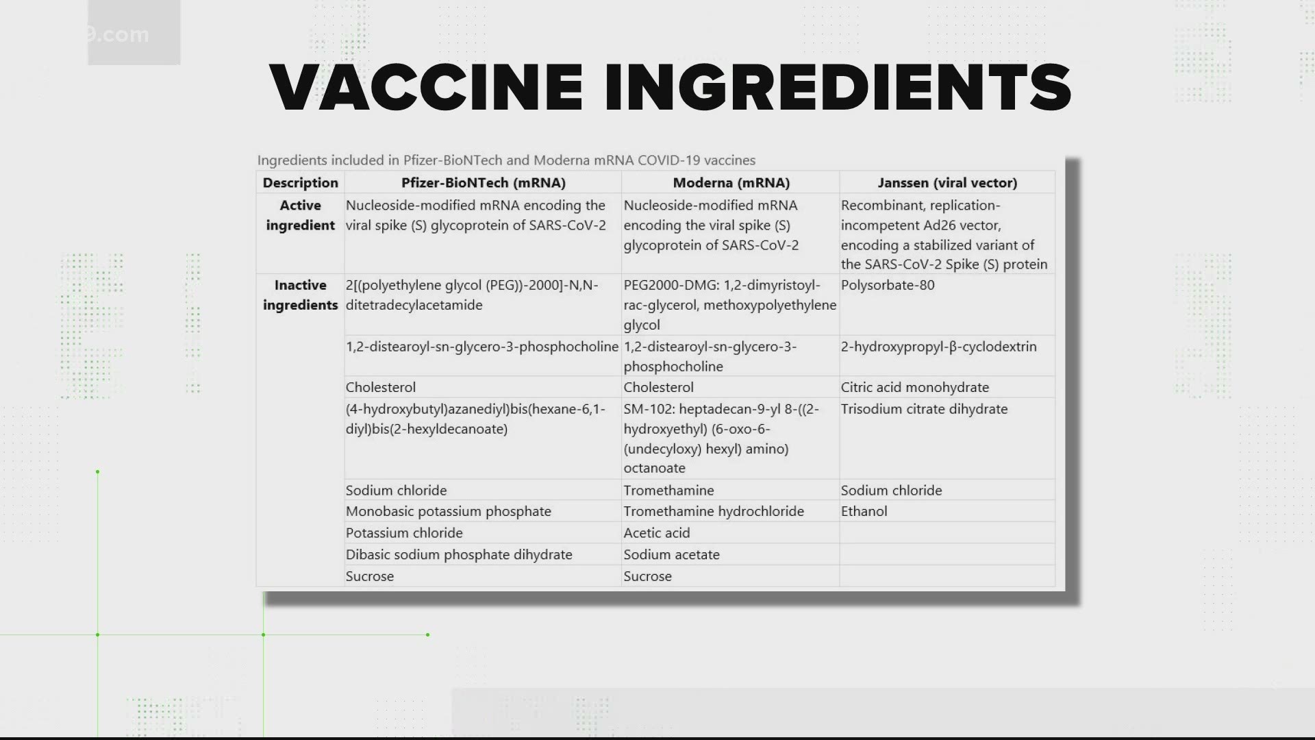 possible side effects of covid vaccine fda