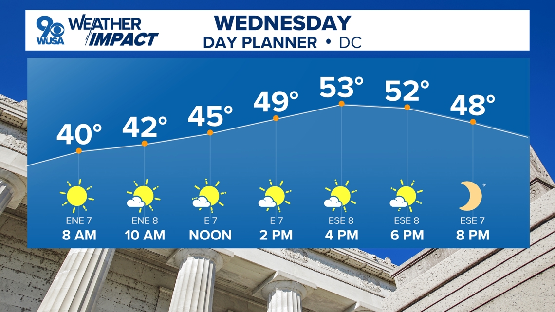 DC Forecast | Chilly Wednesday & a Freeze Watch for parts of the DMV Thursday morning
