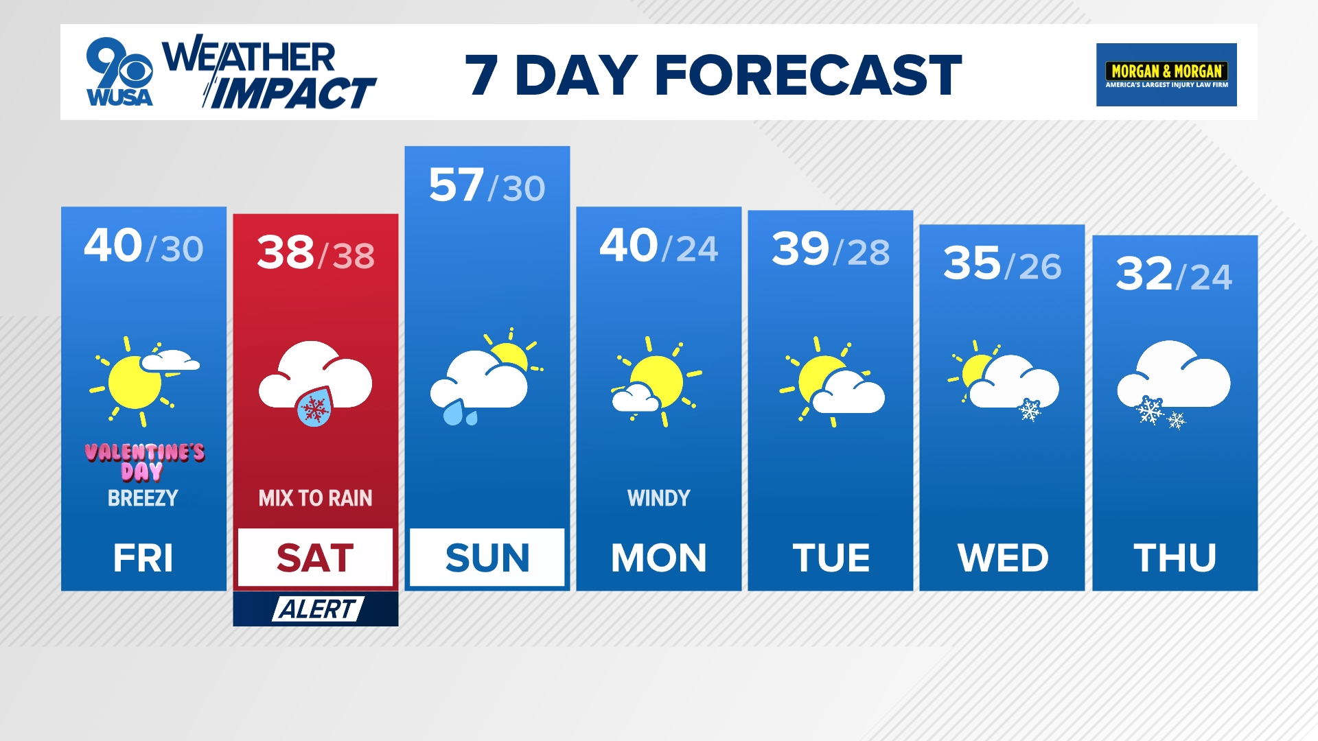 DC weather forecast for Thursday: Morning showers give way to clearing ...