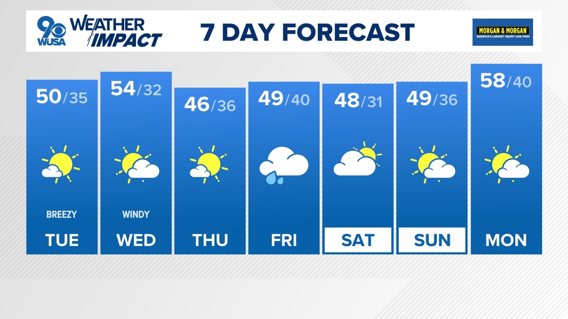 Arctic Chill Loosens Grip: Warmer Days Finally on the Horizon for