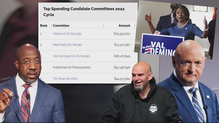 VERIFY | Was this the most expensive midterm election in American history?