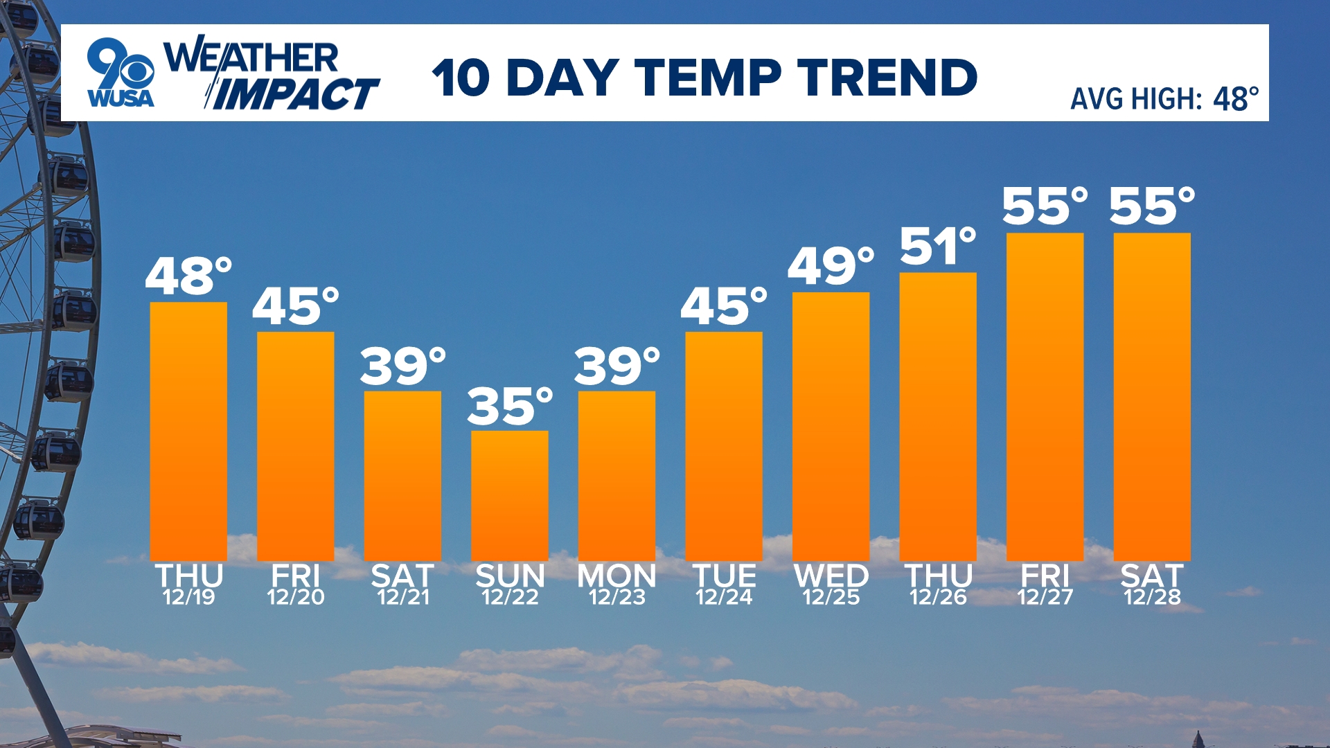 Rain or snow showers possible Friday late afternoon into the night. 