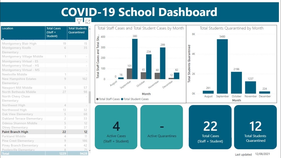 Paint Branch confirms COVID19 outbreak